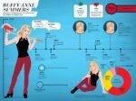 Buffy the Vampire Slayer book,Buffy infographic guide,Buffy the Vampire Slayer gift,Buffyverse facts and stats,Buffy collector book